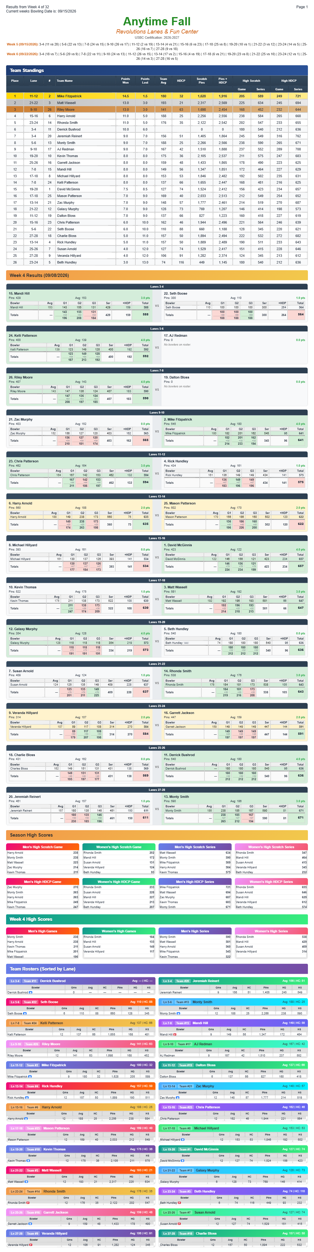 Anytime league sheet - Standings Week4