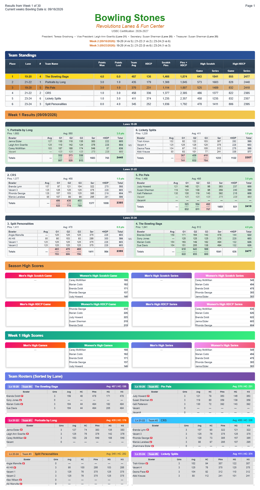 The Bowling Stones league sheet - Standings Week1