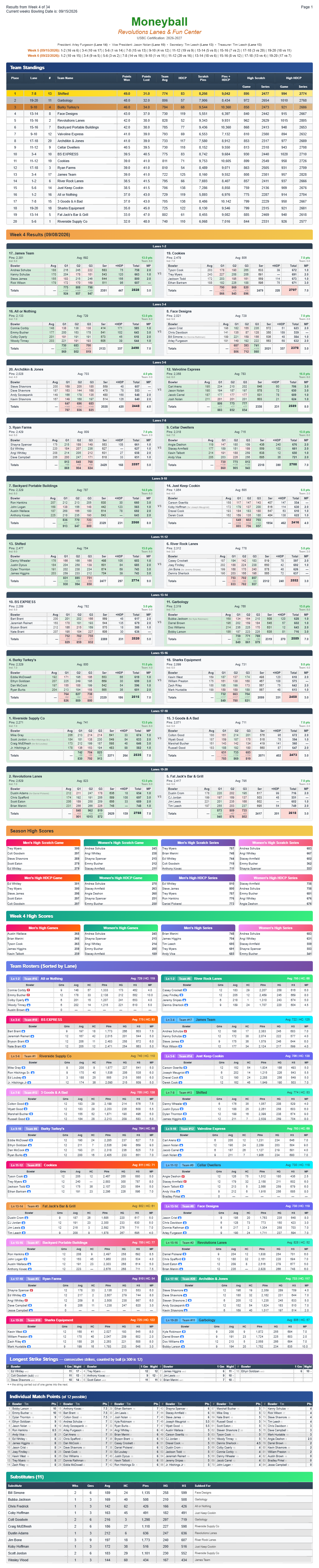 Moneyball league sheet - Standings Week4
