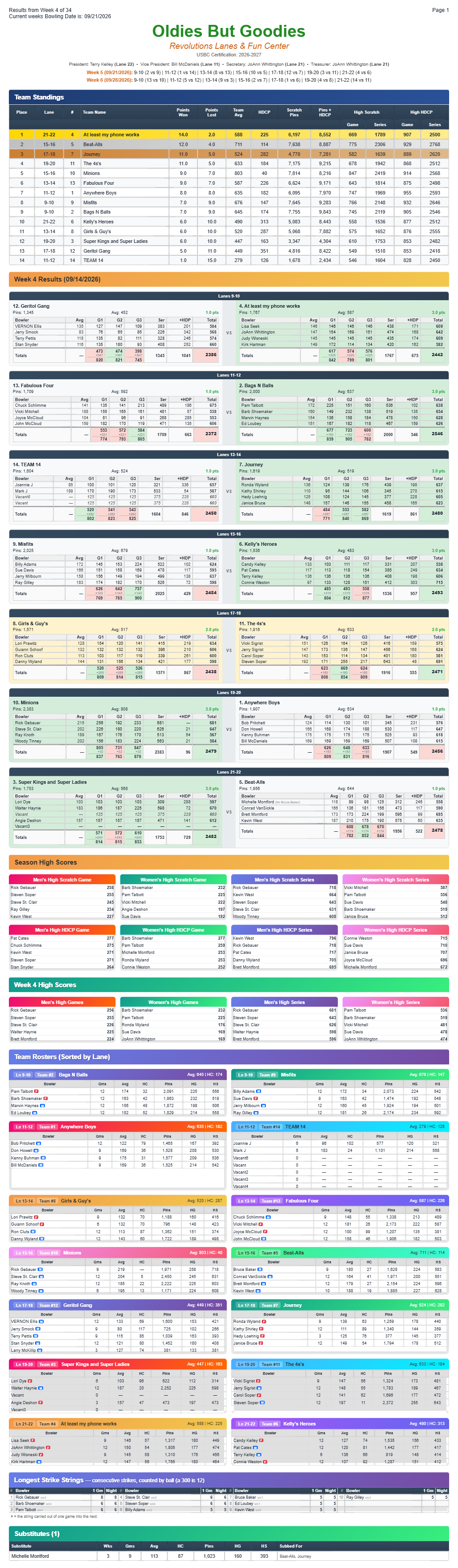 Oldies league sheet - Standings Week4