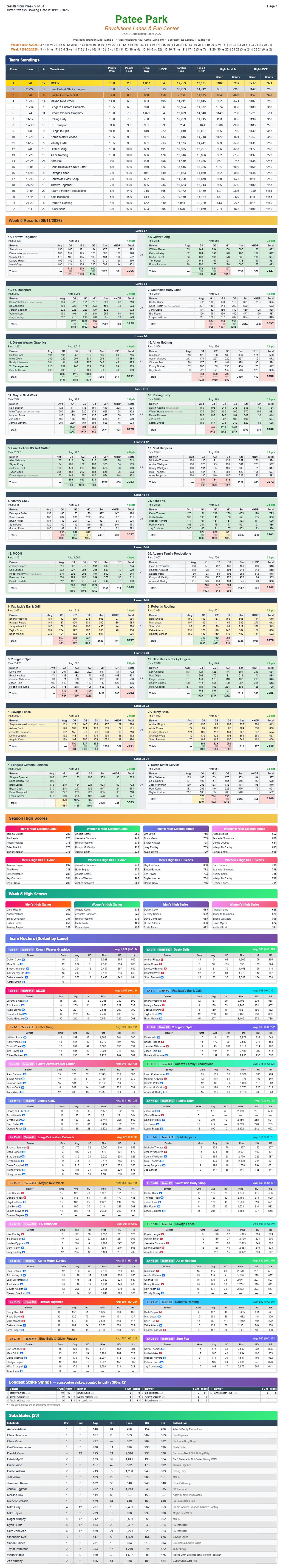 Patee Park league sheet - Standings Week5