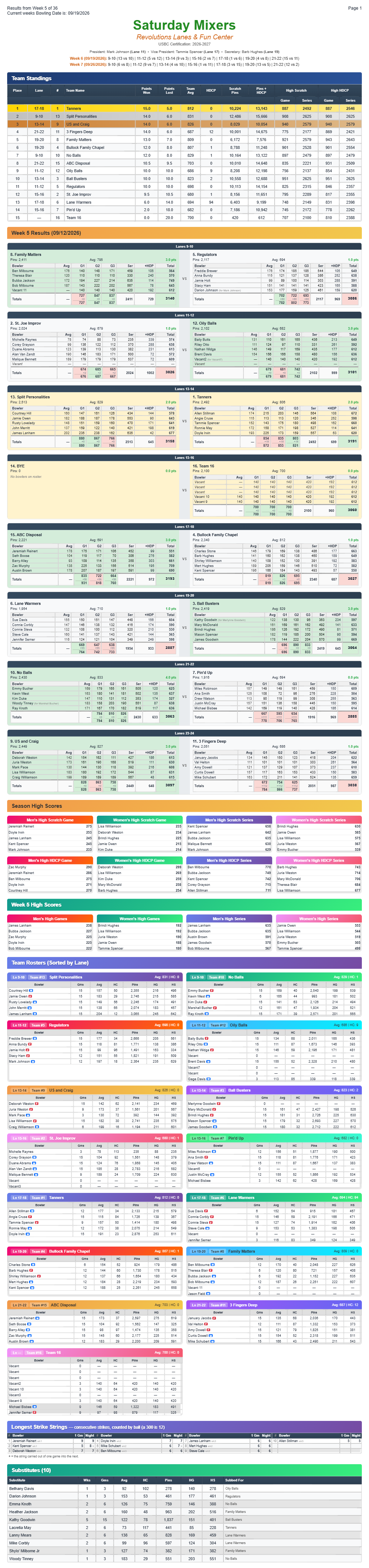 Saturday Mixers league sheet - Standings Week5