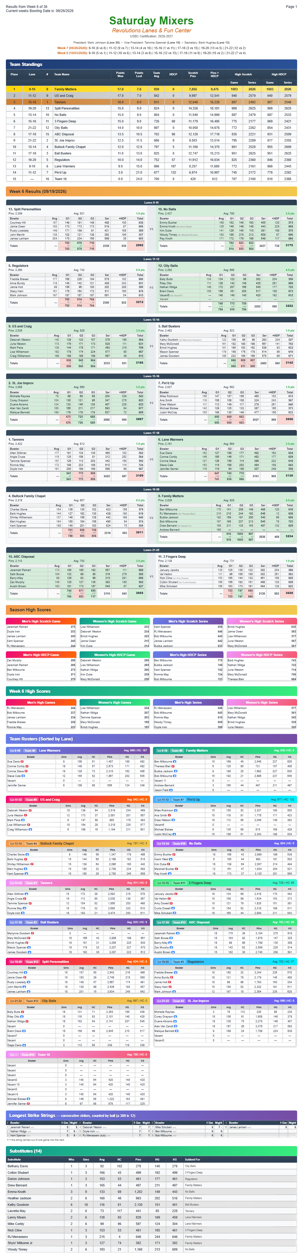 Saturday Mixers league sheet - Standings Week6