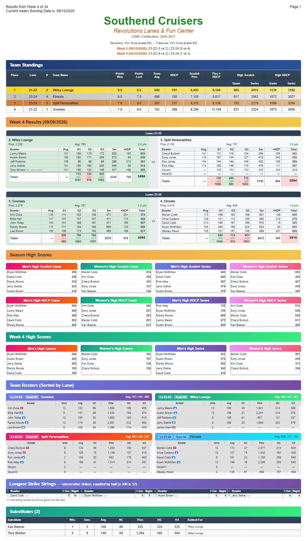 Southendcruisers league sheet - Standings Week4