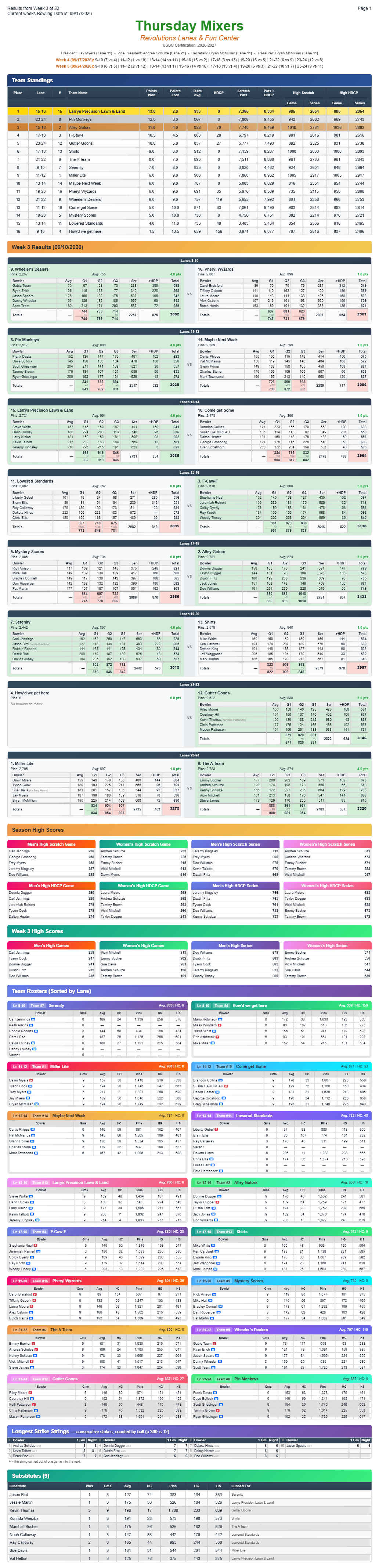 Thursday Mixers league sheet - Standings Week3