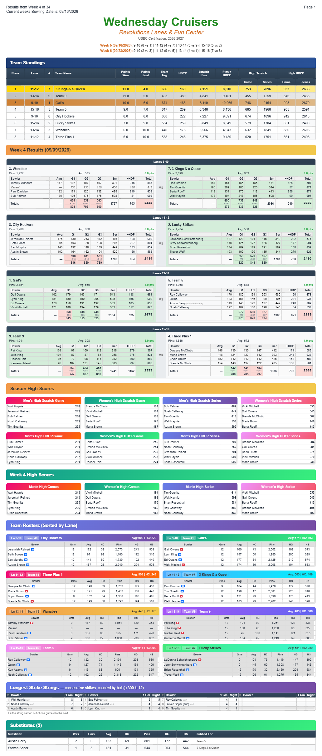 Wednesdaycruisers league sheet - Standings Week4