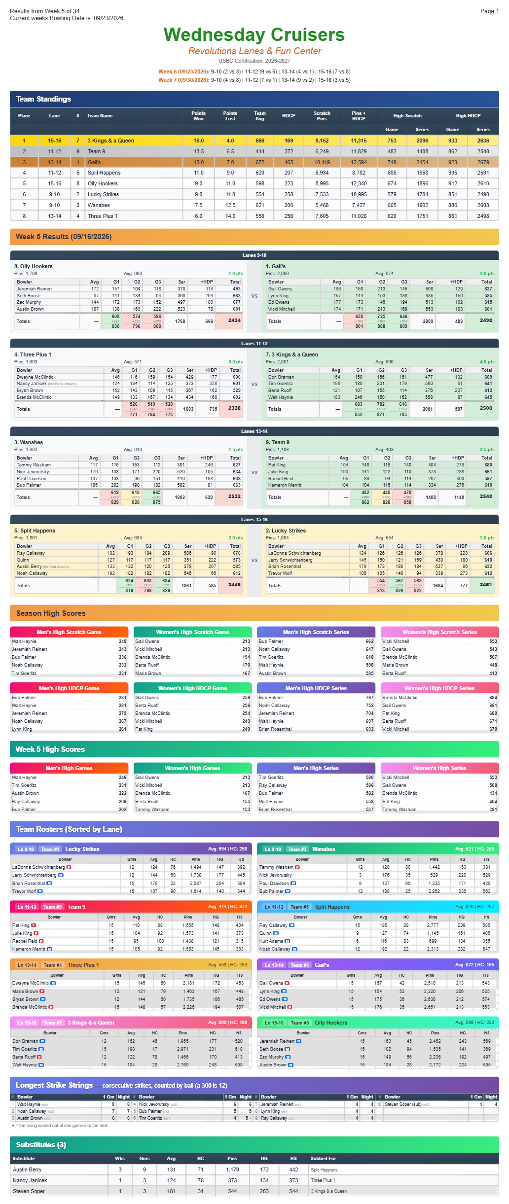 Wednesdaycruisers league sheet - Standings Week5