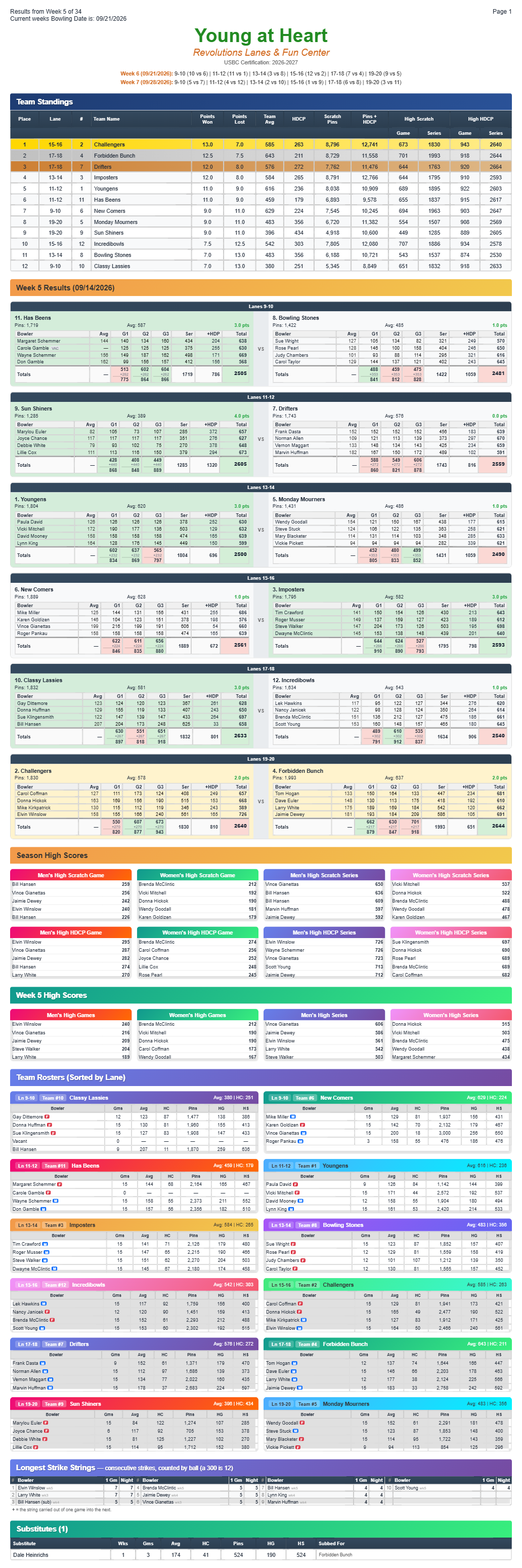 Youngatheart league sheet - Standings Week5
