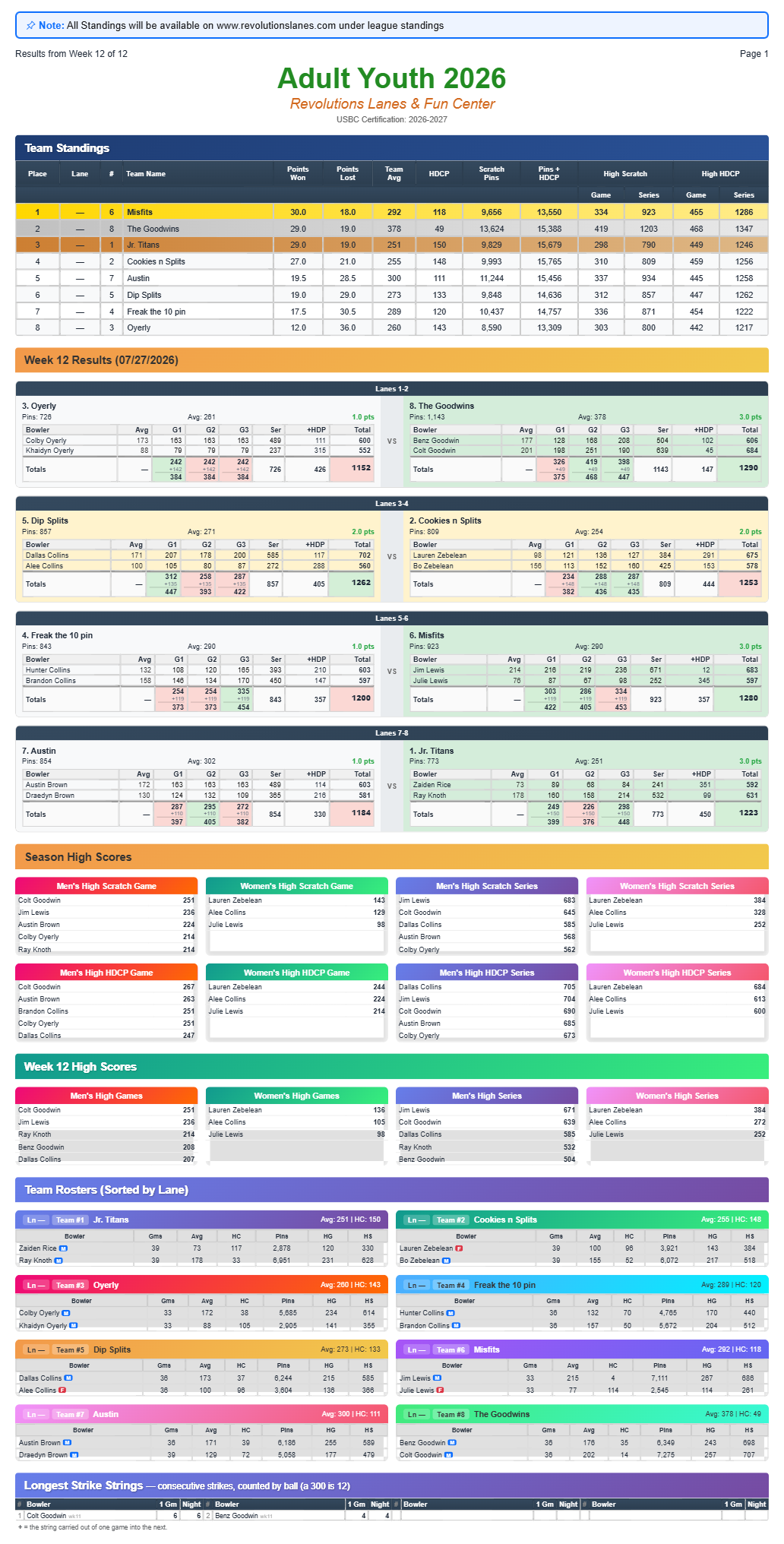 Adult/Youth league sheet - Standings Week12